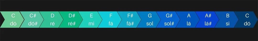 Aula Primeiros Acordes