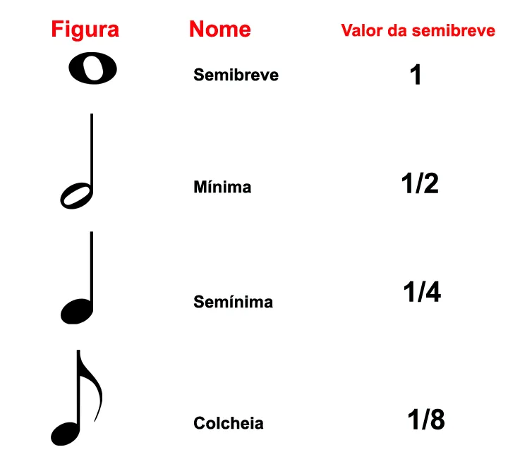 Aula Primeiros Acordes