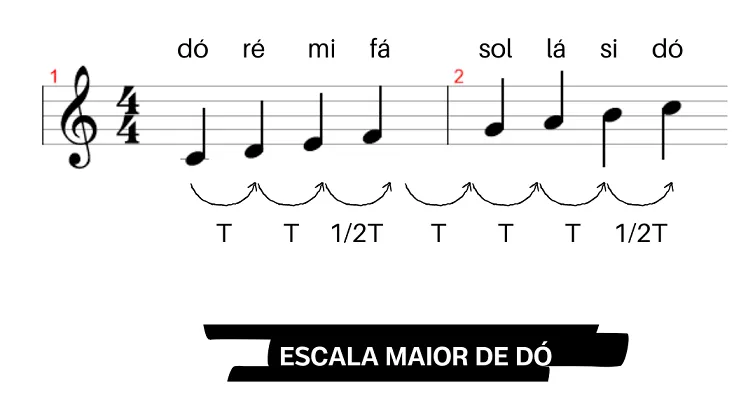 Aula Primeiros Acordes