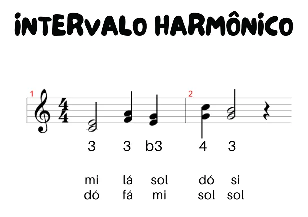 Aula Primeiros Acordes