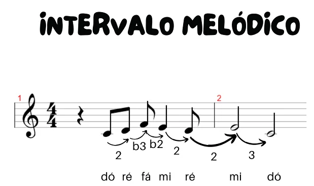 Aula Primeiros Acordes