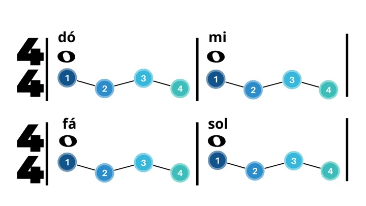 Aula Primeiros Acordes