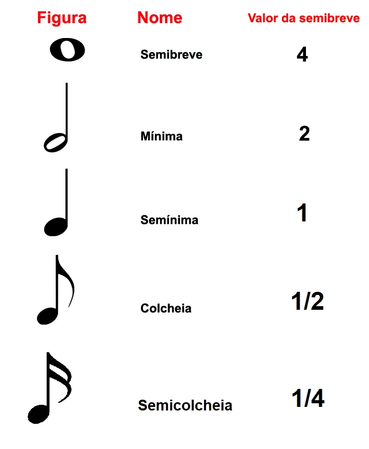Aula Primeiros Acordes