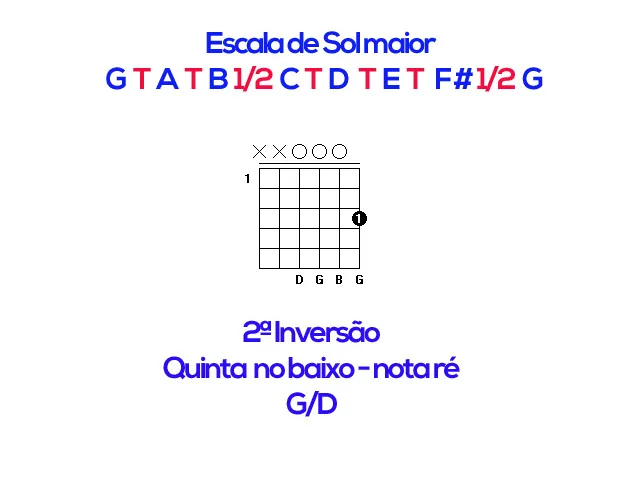 Aula Primeiros Acordes