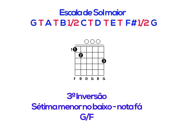 Aula Primeiros Acordes