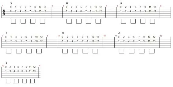 Aula Primeiros Acordes