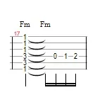 Aula Primeiros Acordes