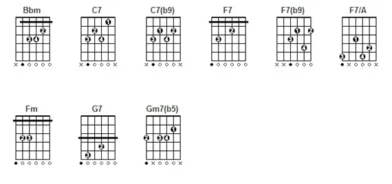 Aula Primeiros Acordes