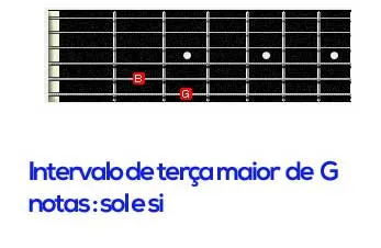 Aula Primeiros Acordes