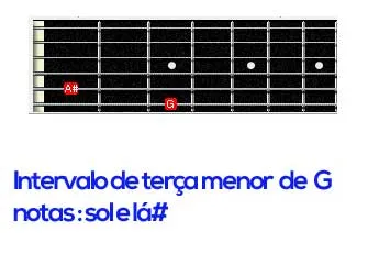 Aula Primeiros Acordes