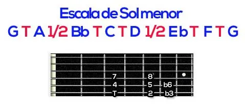 Aula Primeiros Acordes