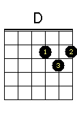 r%20maior - Batida para iniciantes - aula 2