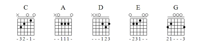 Aula Primeiros Acordes