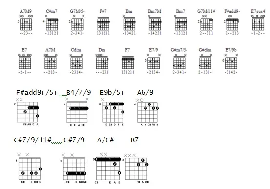 Aula Primeiros Acordes