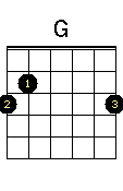 sol%20maior - Batida para iniciantes - aula 2